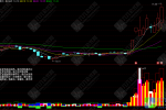 通达信〖主力进出货〗副图指标 倍量柱买卖 附公式用法