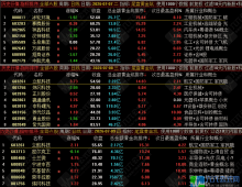 通达信【尾盘黄金坑排序】主力洗盘结束尾盘潜伏低吸，专为短线次日套利打造