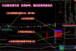 通达信【主力筹码捉庄神器】主副图选股全套指标 多个牛叉指标共振系列 破译主力拉升密码 不贪心高概率