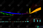 通达信【游资筹码线】指标套装，挖掘潜质牛股