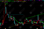通达信【掌股划线】主图指标 压力支撑一目了然，高抛低吸轻松把握