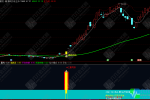 通达信【筹码万手主升】主副选指标 筹码共振信号锁定强势股的起