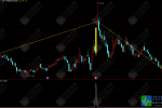 通达信〖穿肩启涨〗主图/选股 信号过肩趋势启动 捕捉头肩底变盘