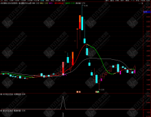 通达信【慧眼识妖】多年实战经验总结而写的识妖 主图选股指标