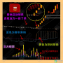 某讲堂【东方红火箭炮】战法 短线打板波段主升浪 精准擒牛战法主副选指标与讲解介绍