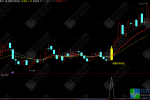 通达信【调整结束转强】主副图/选股 均线趋势突破+筹码峰突破