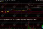 通达信【庄赢分时】主图指标 主力低吸 机构买入扫盘