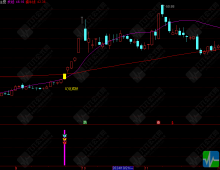 【幻化成妖】专为强势妖股量身打造，主副选三位一体抓妖擒龙