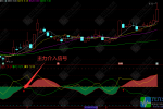 通达信【灭庄一线】主力散户动向副图指标 红色箭头捕捉主力介入信号