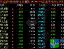 铁布衫竞价排序选股指标-竞价使用当日可回测/不可历史回测-选股支持手机电脑