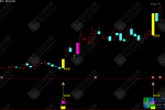 通达信【2026转折尾】主副选指标，捕捉股价在经历强势上涨后回调结束、再次启动的短线转折点！