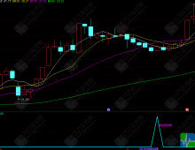 通达信《见底封喉》全套源码，手机、电脑端完美通用，底部信号清晰，抄底低吸简单高效