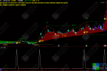 通达信【一线乾坤】主副选指标 跟踪大牛捕捉妖股突破点