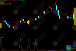 通达信【连三并二】主选指标 标志K线的反转信号