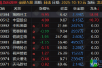 通达信【龙头信仰】排序选股指标 适合喜欢做龙头竞价的朋友们 可回测