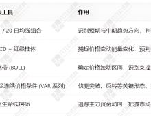 知名大V最新【严氏量化系统】无加密指标和股池，附安装使用视频课