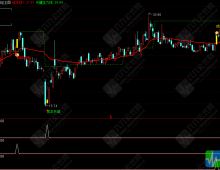 通达信【成本锚定】主图/选股指标，通过资金成本追踪交易，无未来函数，手机电脑通用