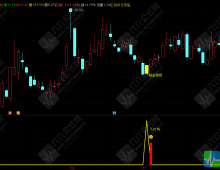 “铂金快线”主副图/选股指标 遵循尾盘T+1高胜率操作思路，信号设计不追涨，手机电脑通用