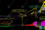 通达信【2025趋势乾坤】主副选套装指标 适合趋势波段主升浪战法