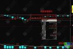通达信【暗盘建仓】副选指标，创业板暗盘建仓极品选股模型 信号少而