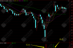 【探庄入场】副图选股指标公式，稳健操作吸筹盈利式