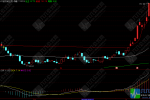 通达信【牛股突破】主图指标公式 简单有效突破红线前锋开始主升浪