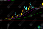 通达信【明月战法】主副选指标 通过均线系统及KD指标共振来捕捉波动和趋势