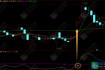 通达信【江南二线】副图指标 用于识别股价的拉升启动信号