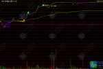 通达信【分时建仓】分时主图指标，集成主力建仓、主力封板、走弱等多个信号，实时洞察分时资金动向