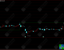 通达信【堆量突破】主副选指标，量价共振突破买入信号 指标源码手机电脑通用