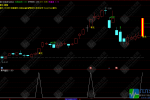 通达信【伏击真龙】主副选指标 精准捕捉妖股起爆点