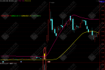 【涨停过上轨】不买就后悔 手机电脑通用主图/选股指标公式