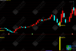 通达信【阳线反包】主/副/选指标 适用于短线强势股回调后的反包机会