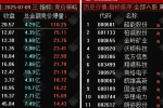 通达信【竞价爆量】优化版排序指标 很不错/信号不变/可回测观察