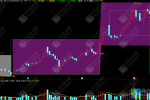 通达信【北沙时空】主图，箱体交易法的高效落地指标