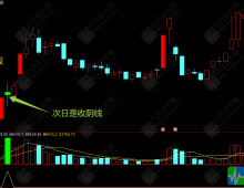 通达信【双板双阴】副选指标，两次试盘后的主升浪，主力行为学就这么简单！