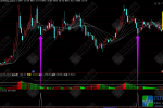 通达信【阴尽阳生】主副选指标 阴线止跌阳线拉升思路 无未来函数