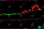 通达信【神秘买点】主副图/选股 强势股爆发买点共振擒牛器