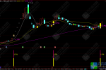 通达信【上升黄柱】专为短线波段操作者设计的主副选指标公式