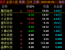 通达信【上岸早盘竞价】主板低位排序指标，9:25竞价隔夜套利低吸