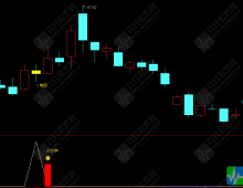 通达信【穹顶6号】主副选指标，高位接力上升浪思路，手机电脑通用无未来函数