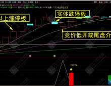 通达信【跌停竞价低开】副图/选股 9:25集合竞价或尾盘双时段，专抓强势股反弹，手机电脑通用