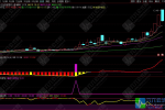 通达信【筹码集中度】某宝866淘来的指标 判断个股是否处于低位蓄势后的启动临界点