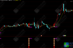 通达信【智选异动猎手】主副选指标 识别具有潜在上涨动能且风险相对较低的个股