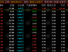 通达信【雷电交加】自用高胜率排序指标 早盘竞价快人一步！