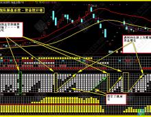 当年很火的一套【涨停战队操盘炒股系统】主图副图选股预警无加密版本