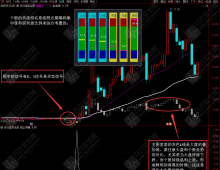 【市场温度】主副选全套指标 信号全面 公式无加密分享