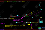 通达信【首板缩倍量】副选指标，全新思路首板为矛擅长捉连板妖，无未来函数，仅限电脑使用