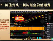 仿写股多多158000元大师版中的【价值龙头】通达信专用主副图整套指标 手机电脑通用