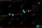 通达信【鲨鱼尾买】每天赚一个点，尾盘建仓副选指标 本年成功率91%的尾买指标